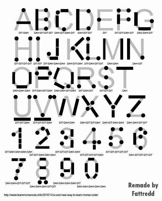 Morse Code Alphabet